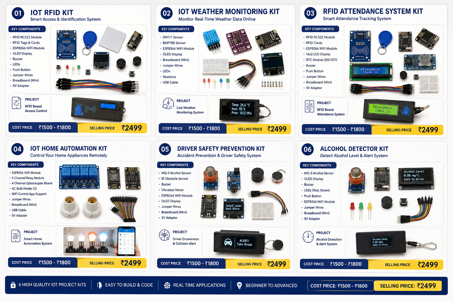 Multi IoT Kit